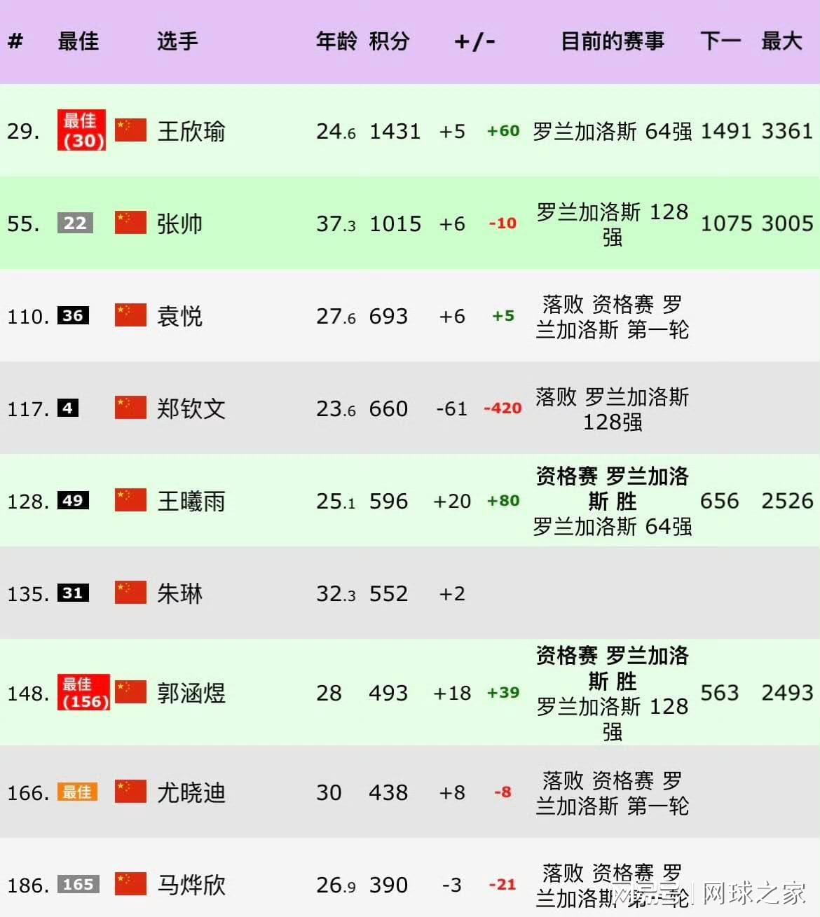 巴黎卖拉莫斯+李刚仁收入破亿，将求购阿克利乌什、迪奥曼德