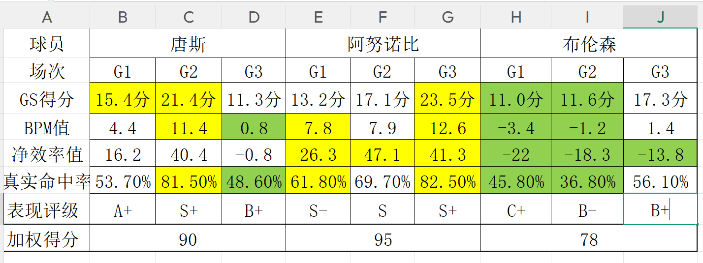 LPGA道锦标第三轮完赛 决赛冲冠