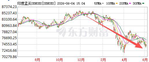 不到两年前，他被国王裁掉，如今他却带领尼克斯拿到了总冠军？