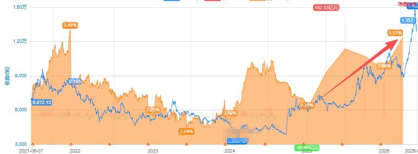 记者：费内巴切仍在和曼城谈阿克转会费，预计700万+150万镑