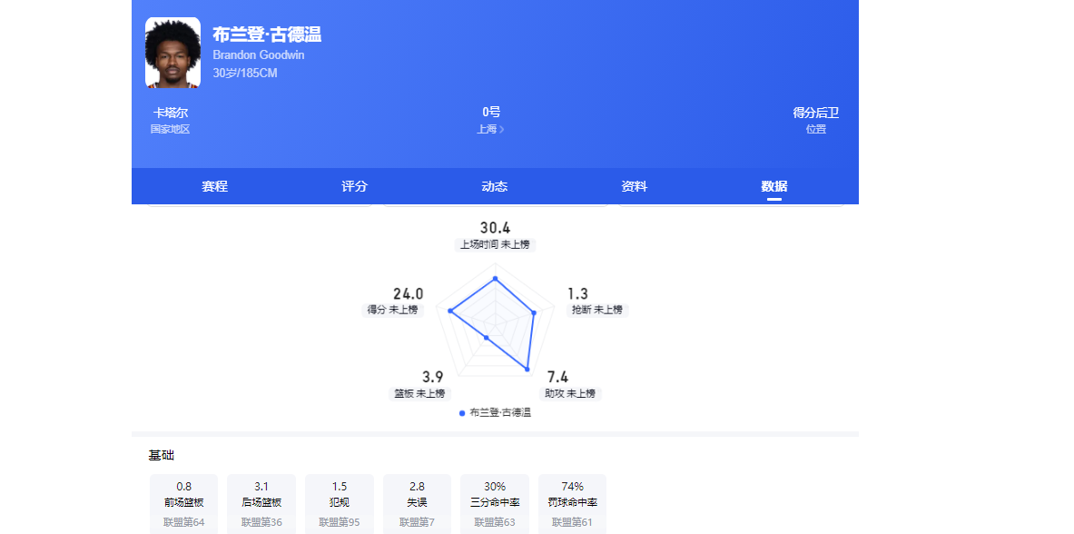 饿了？拉门斯被拍到在比利时替补席啃苹果