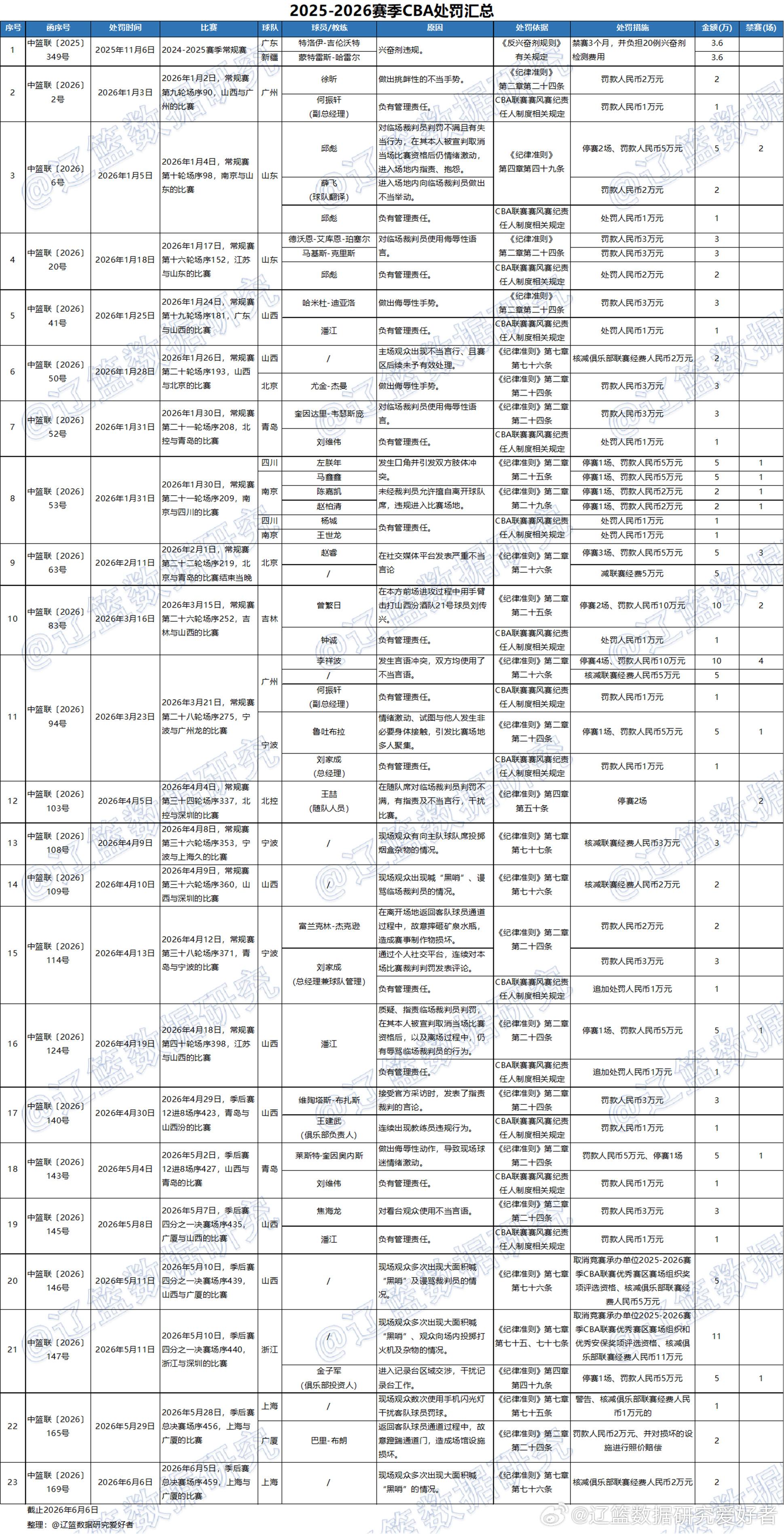 勇士消息：近10年fmvp排名出炉，詹姆斯有望加盟，格林痛批文班