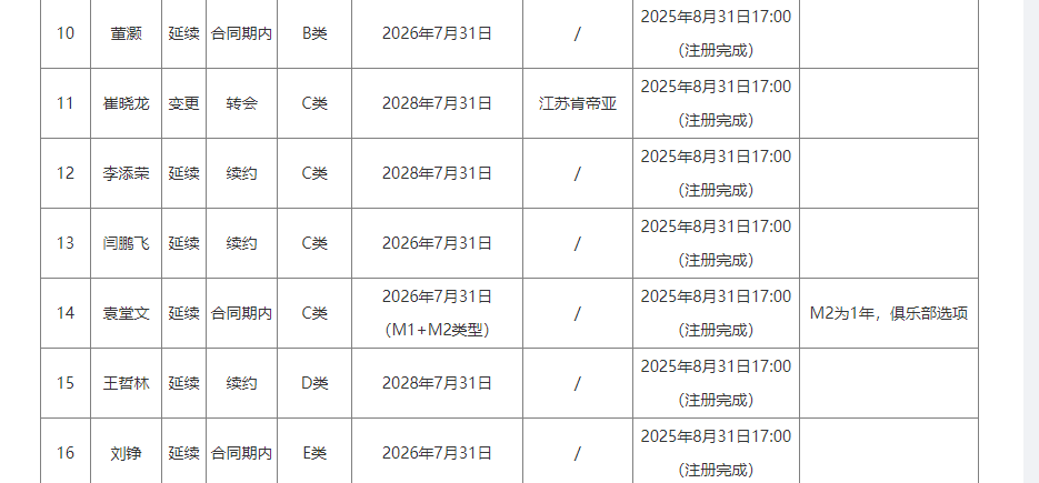 老鹰4年长约签下次轮秀，他确实是拿到了自己想要的合同？
