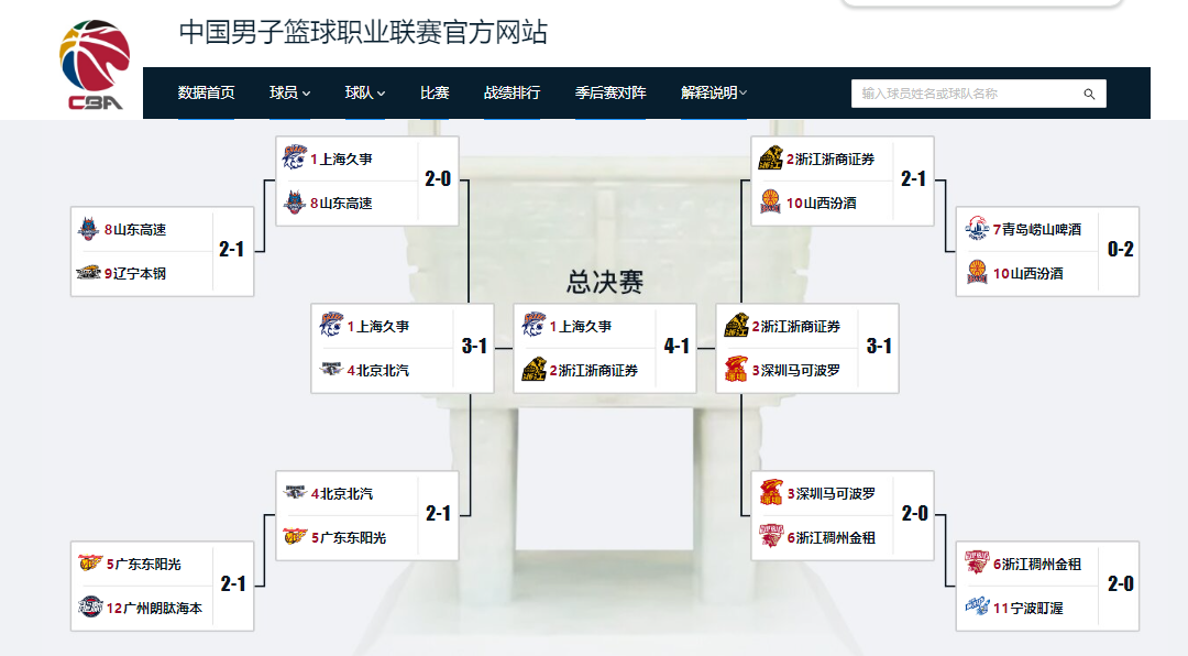 太痛了！ESPN这四个数字！马刺球迷永远的痛！