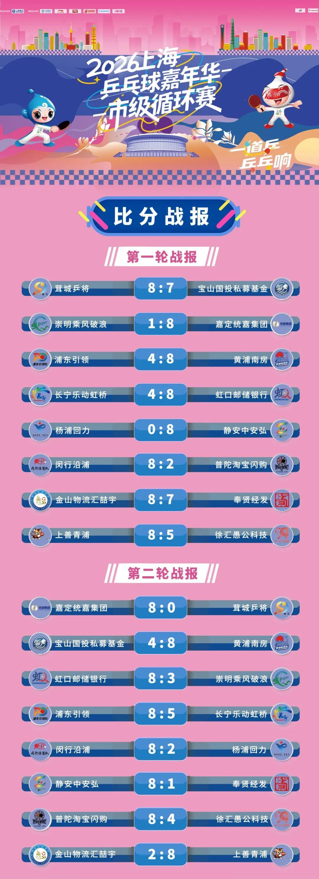 尼克斯时隔53年重夺NBA总冠军