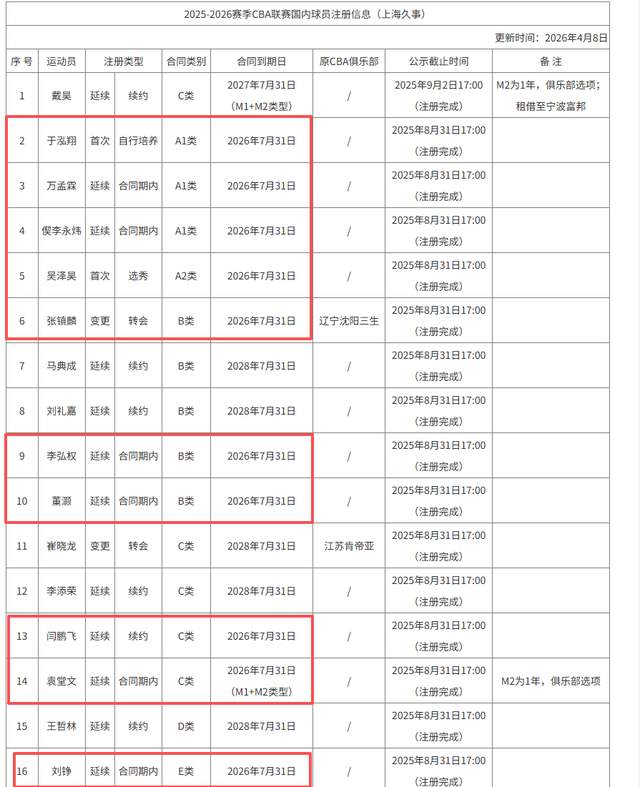 打出了职业生涯的最关键一球，尼克斯替补中锋在G5中起到作用了？