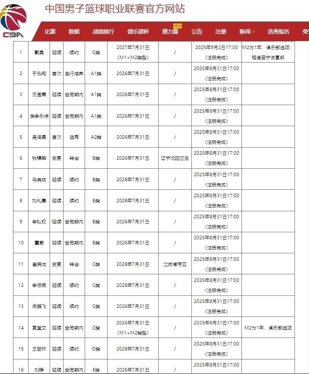 曝绿军除塔图姆外均可交易