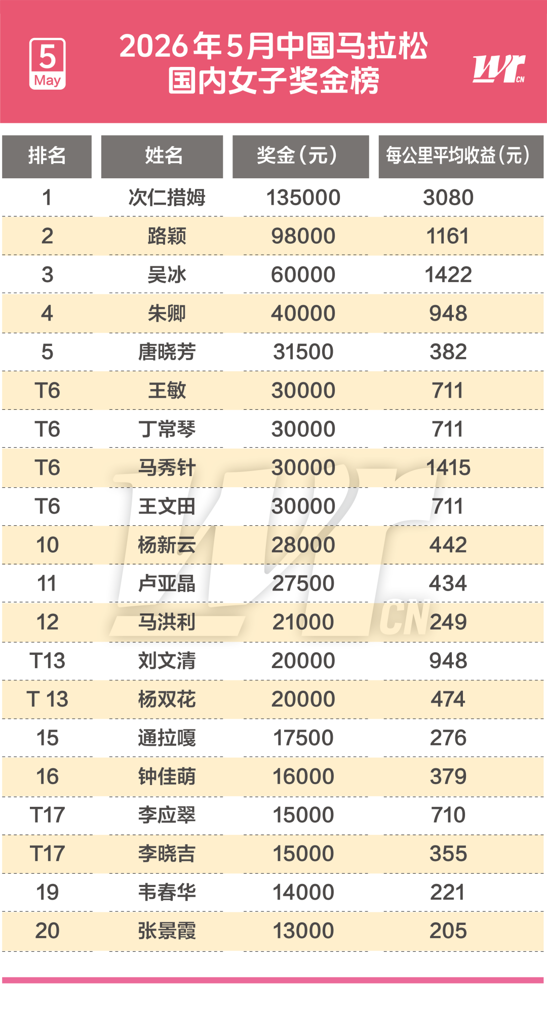 湖人今夏优先续约八村塁海斯