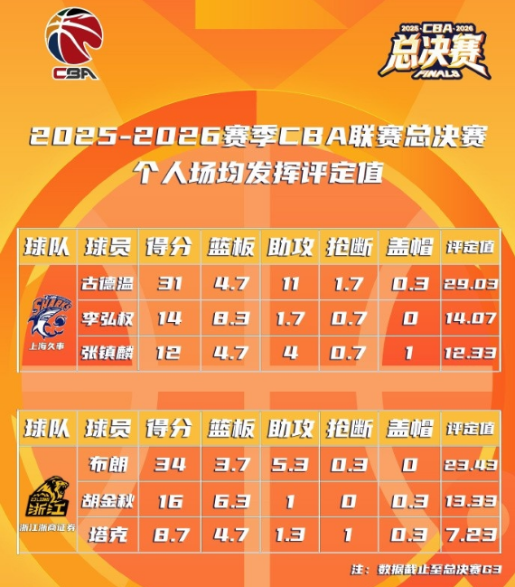 尼克斯距破53年冠军荒仅差一胜