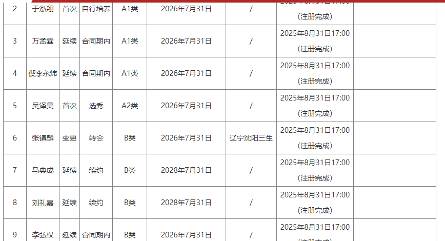 曼晚：加斯科因当年为钱拒曼联选热刺结果后悔终身，M费要注意了