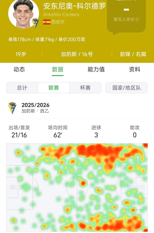 葡媒：巴西边锋保利尼奥