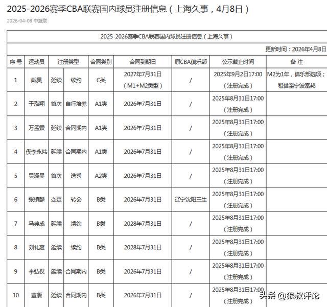 拉塞尔夺加泰排位赛杆位