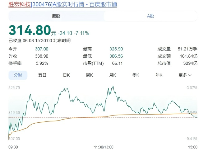 记者：乌迪内斯已激活买断权，总价1000万欧买断扎尼奥洛